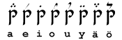 [a e i o u kuten quenyassa, y=2 pistett, =a-tehta ylsalaisin, =ylsalainen tilde]